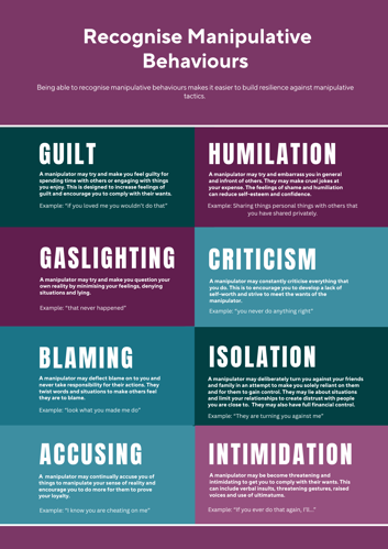 Recognise Manipulative Behaviours